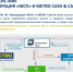 Корпорация МСП совместно с METRO Cash&Carry в 2020 году проведет пять конференций для сельскохозяйственных товаропроизводителей - Министерство сельского хозяйства