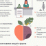 Как правильно выбирать овощи и фрукты - Роспотребнадзор