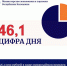 Предприниматели Калмыкии получили 46 миллионов рублей микрозаймами - Интернет-газета Степные вести