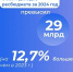 Заседание Народного Хурала - Министерство по строительству, транспорту и дорожному хозяйству