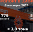 Пассажиропоток аэропорта Элисты превысил 42 тысячи человек - РИА Калмыкия