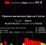 Магнитные бури ожидаются на Земле после двойной вспышки на Солнце. - ГТРК