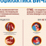 ВИЧ/СПИД: заболеваемость, профилактика, меры безопасности и антиретровирусная терапия - Роспотребнадзор